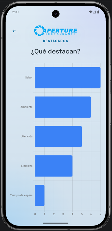 App Móvil para Restaurante